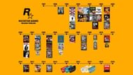 A timeline of some of Rockstar's legendary games (Image via Gaming Reddit)